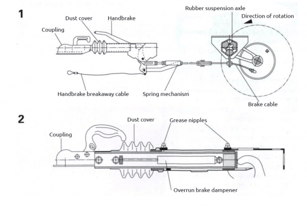  mekanisk tilhengerbremsesystem