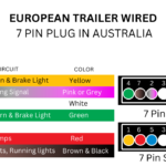 7 Pin Flat Trailer Plug and Socket Wiring Diagram