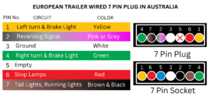 7 Pin Flat Trailer Plug and Socket Wiring Diagram